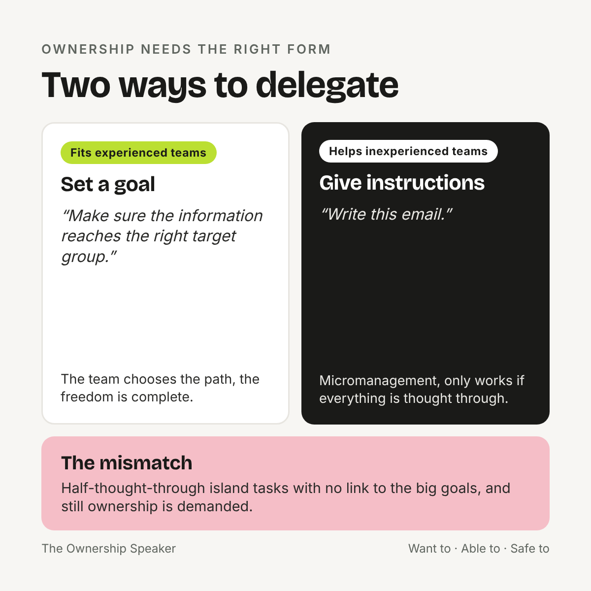 Overview: Setting a goal fits experienced teams, giving instructions is micromanagement, the mismatch arises with half-thought-through island tasks that have no link to the big goals while ownership is still demanded