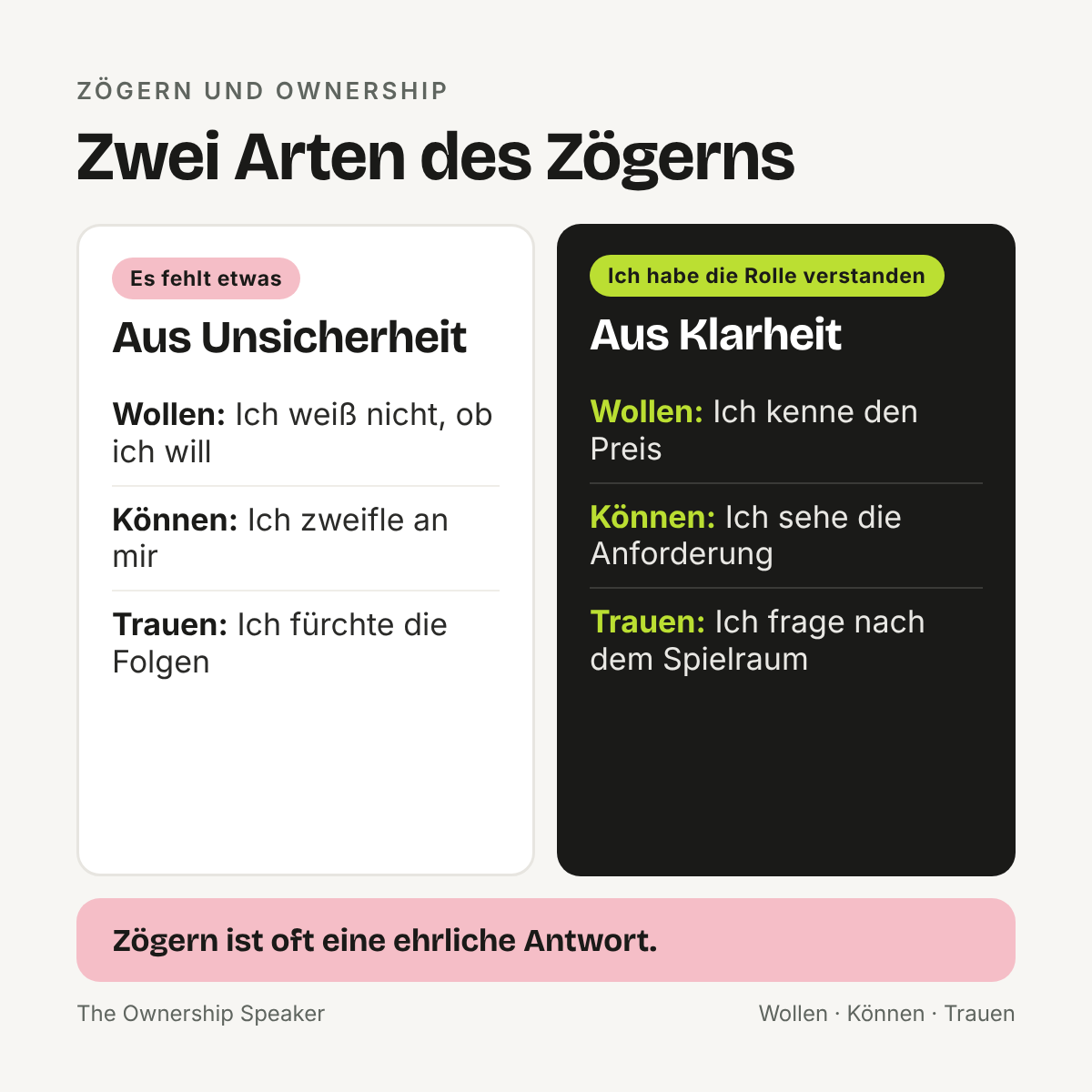 Übersicht: Was hinter dem Zögern stehen kann und welche Voraussetzung für Ownership jeweils fehlt