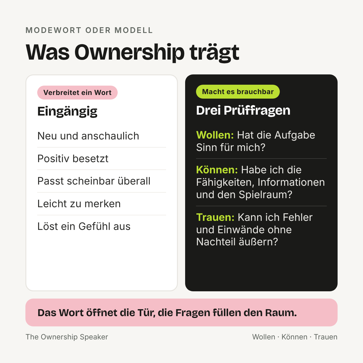 Übersicht: Was einen Begriff wie Ownership verbreitet und was ihn brauchbar macht, Eingängigkeit gegenüber den drei Prüffragen nach Wollen, Können und Trauen